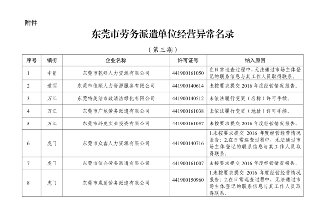东莞街坊注意!136家劳务派遣单位被纳入经营异常名录